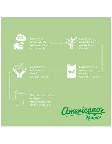 Bicchiere da 300 ml con coperchio Americano® Switch Renew