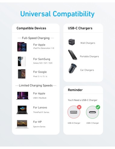 Cavo 60W Anker da 1,8 m da type C a type C