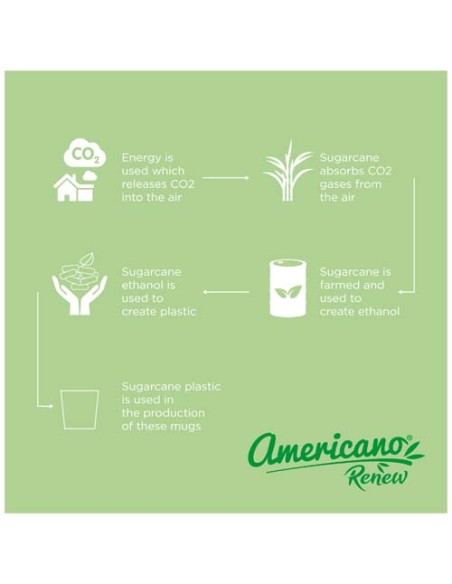 Bicchiere da 200 ml Americano® Switch Renew